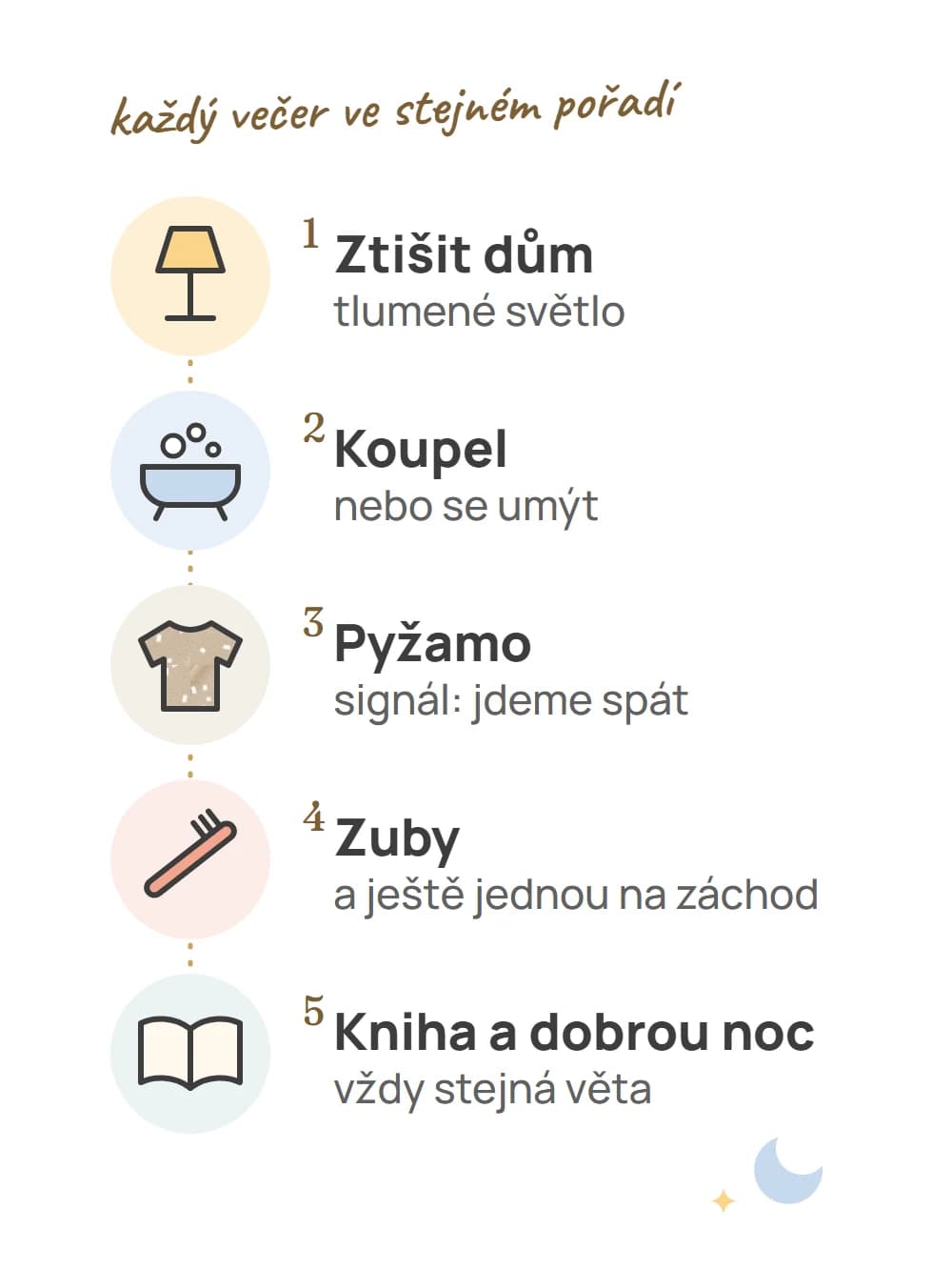 Večerní rutina v pěti krocích: ztišit dům, koupel, pyžamo, zuby, kniha a dobrou noc
